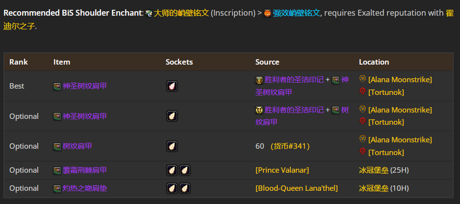 ħ������WLK���ɷ��̵�P4�׶�BISװ��ѡ���Ƽ�