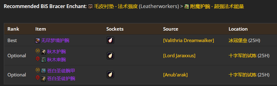 ħ������WLK���ɷ��̵�P4�׶�BISװ��ѡ���Ƽ�