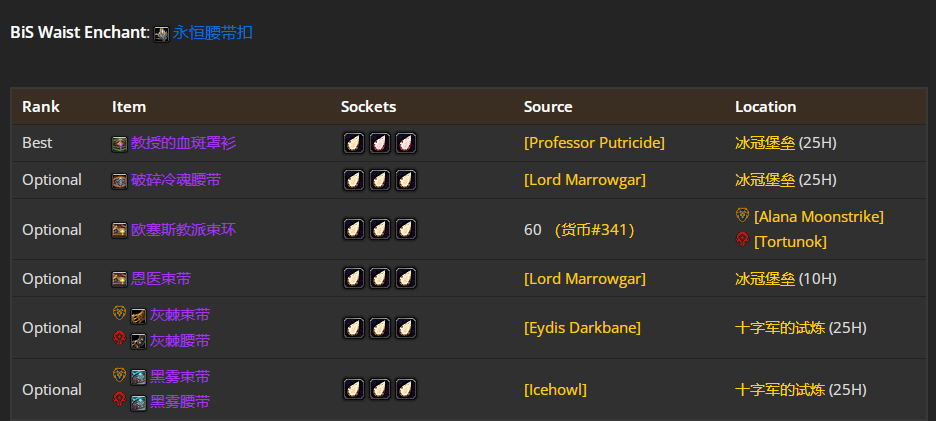 ħ������WLK���ɷ��̵�P4�׶�BISװ��ѡ���Ƽ�