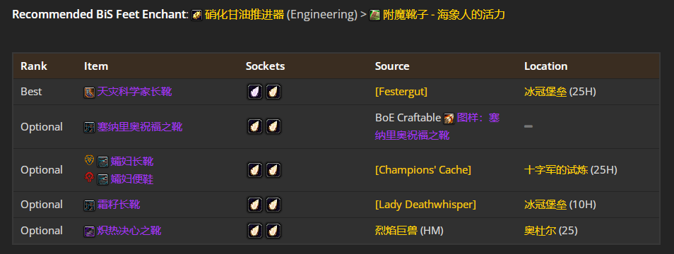 ħ������WLK���ɷ��̵�P4�׶�BISװ��ѡ���Ƽ�