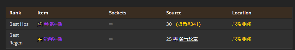 ħ������WLK���ɷ��̵�P4�׶�BISװ��ѡ���Ƽ�