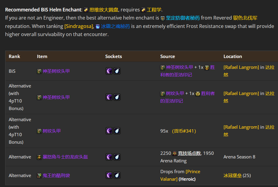 ħ������WLK���ɷ���TP4�׶�BISװ��ѡ���Ƽ�