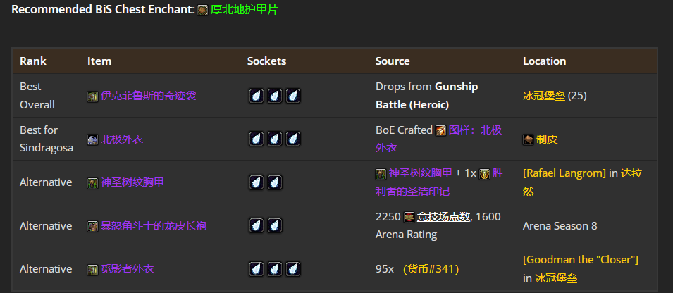 ħ������WLK���ɷ���TP4�׶�BISװ��ѡ���Ƽ�