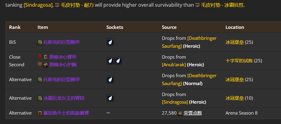 ħ������WLK���ɷ���TP4�׶�BISװ��ѡ���Ƽ�