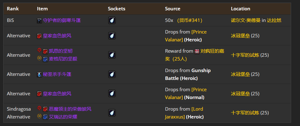 ħ������WLK���ɷ���TP4�׶�BISװ��ѡ���Ƽ�