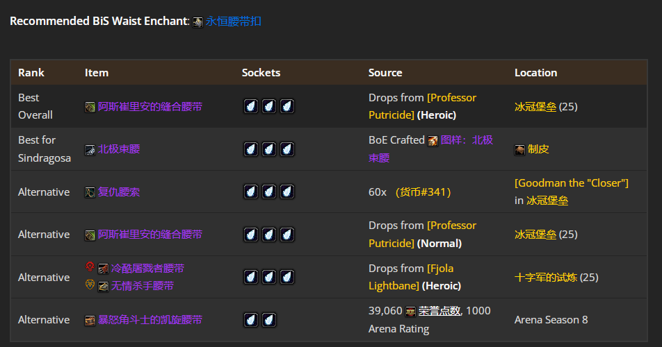 ħ������WLK���ɷ���TP4�׶�BISװ��ѡ���Ƽ�