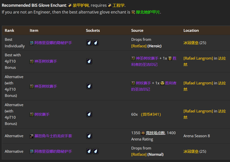 ħ������WLK���ɷ���TP4�׶�BISװ��ѡ���Ƽ�