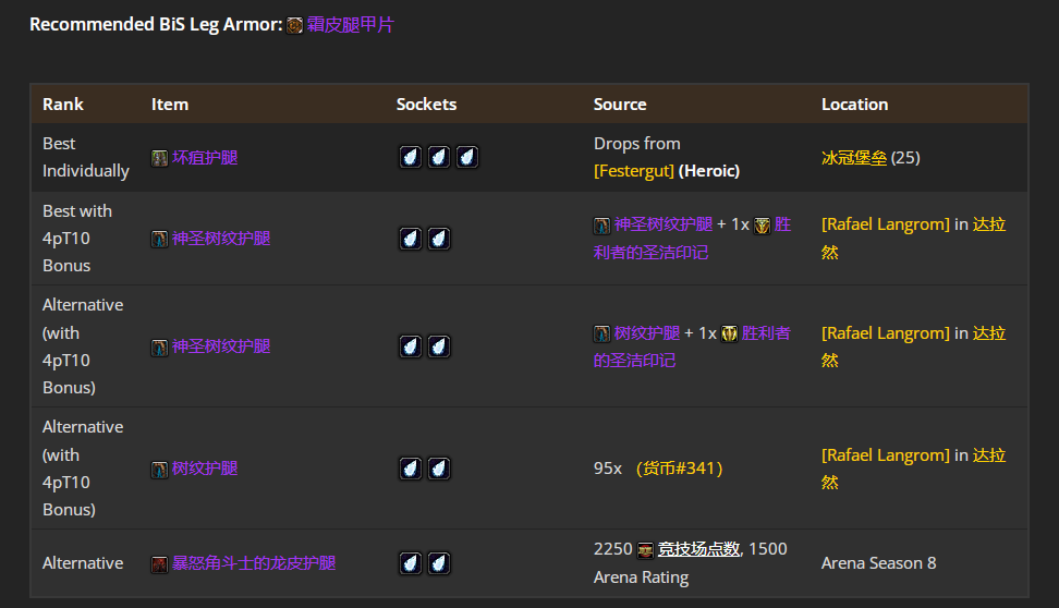 ħ������WLK���ɷ���TP4�׶�BISװ��ѡ���Ƽ�