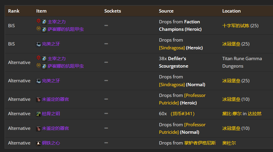 ħ������WLK���ɷ���TP4�׶�BISװ��ѡ���Ƽ�