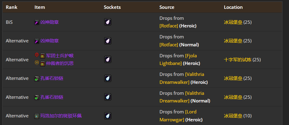 ħ������WLK���ɷ���TP4�׶�BISװ��ѡ���Ƽ�