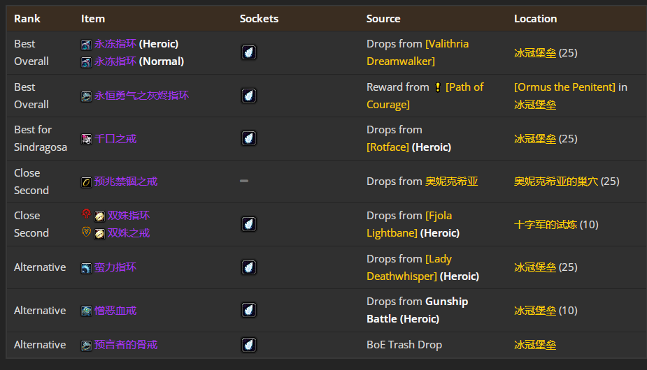 ħ������WLK���ɷ���TP4�׶�BISװ��ѡ���Ƽ�