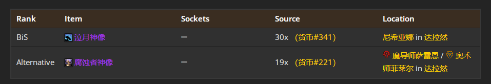 ħ������WLK���ɷ���TP4�׶�BISװ��ѡ���Ƽ�