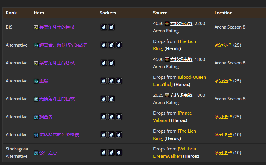 ħ������WLK���ɷ���TP4�׶�BISװ��ѡ���Ƽ�