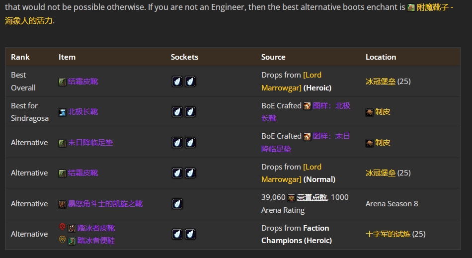 ħ������WLK���ɷ���TP4�׶�BISװ��ѡ���Ƽ�