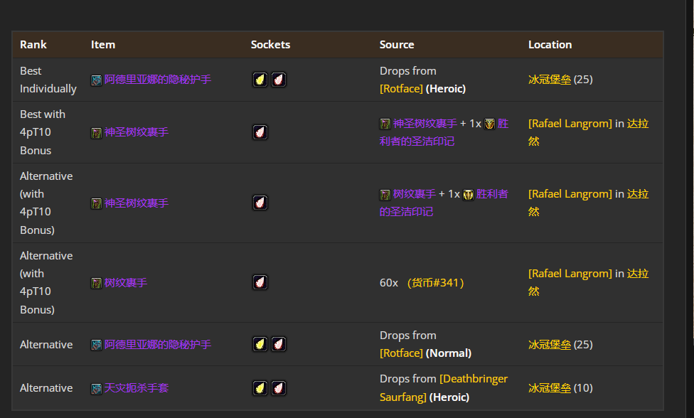 ħ������wlk���ɷ�è��P4�׶�BISװ��ѡ���Ƽ�