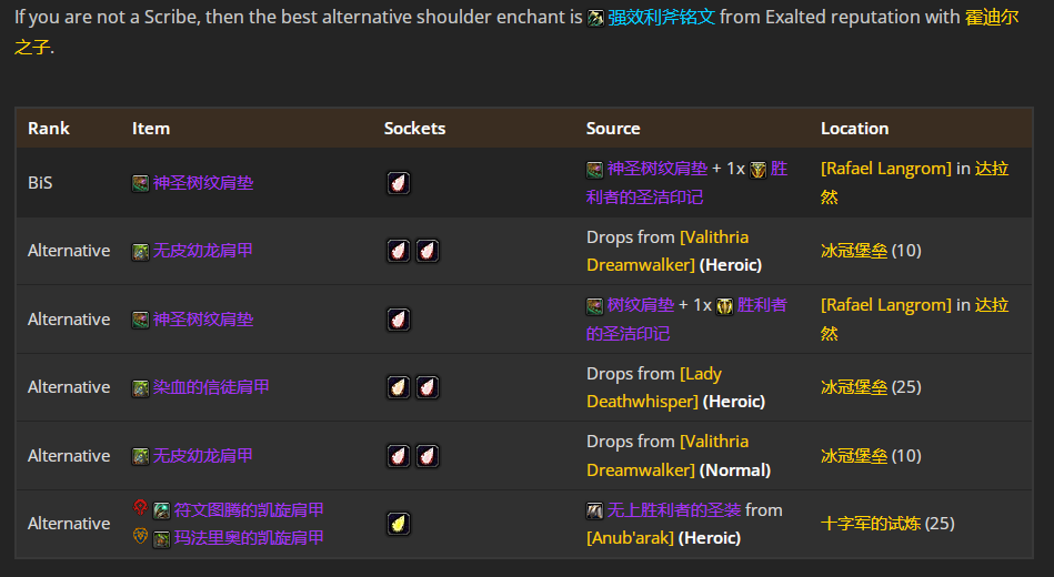 ħ������wlk���ɷ�è��P4�׶�BISװ��ѡ���Ƽ�