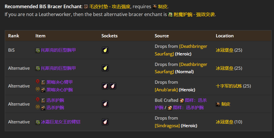 ħ������wlk���ɷ�è��P4�׶�BISװ��ѡ���Ƽ�