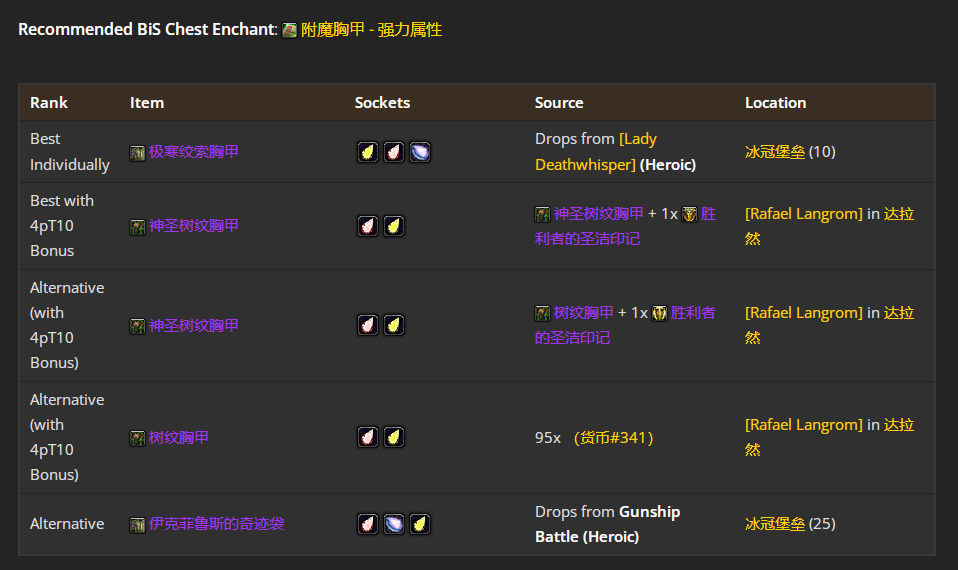 ħ������wlk���ɷ�è��P4�׶�BISװ��ѡ���Ƽ�