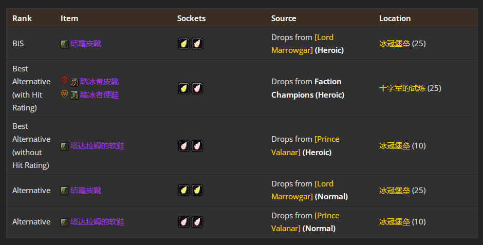 ħ������wlk���ɷ�è��P4�׶�BISװ��ѡ���Ƽ�