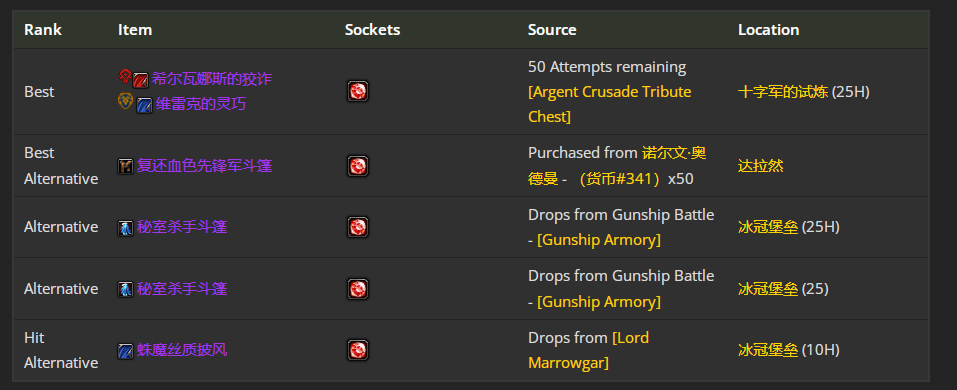 ħ������wlk���ɷ�������P4�׶�BISװ��ѡ���Ƽ�