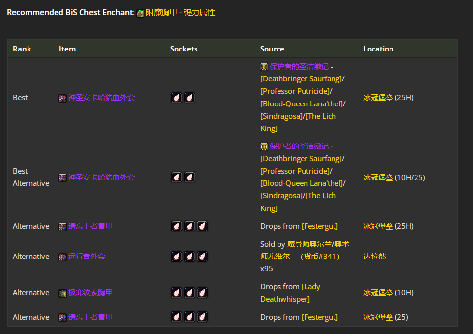 ħ������wlk���ɷ�������P4�׶�BISװ��ѡ���Ƽ�