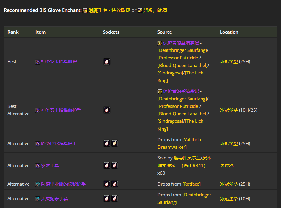 ħ������wlk���ɷ�������P4�׶�BISװ��ѡ���Ƽ�