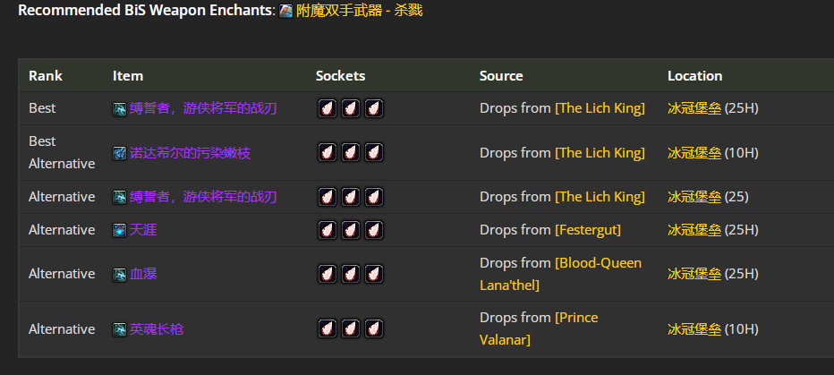 ħ������wlk���ɷ�������P4�׶�BISװ��ѡ���Ƽ�