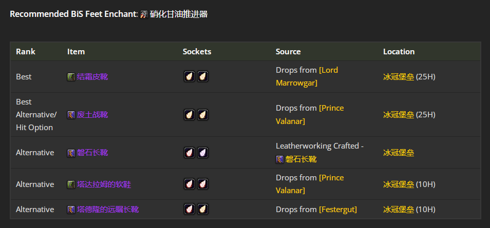 ħ������wlk���ɷ�������P4�׶�BISװ��ѡ���Ƽ�