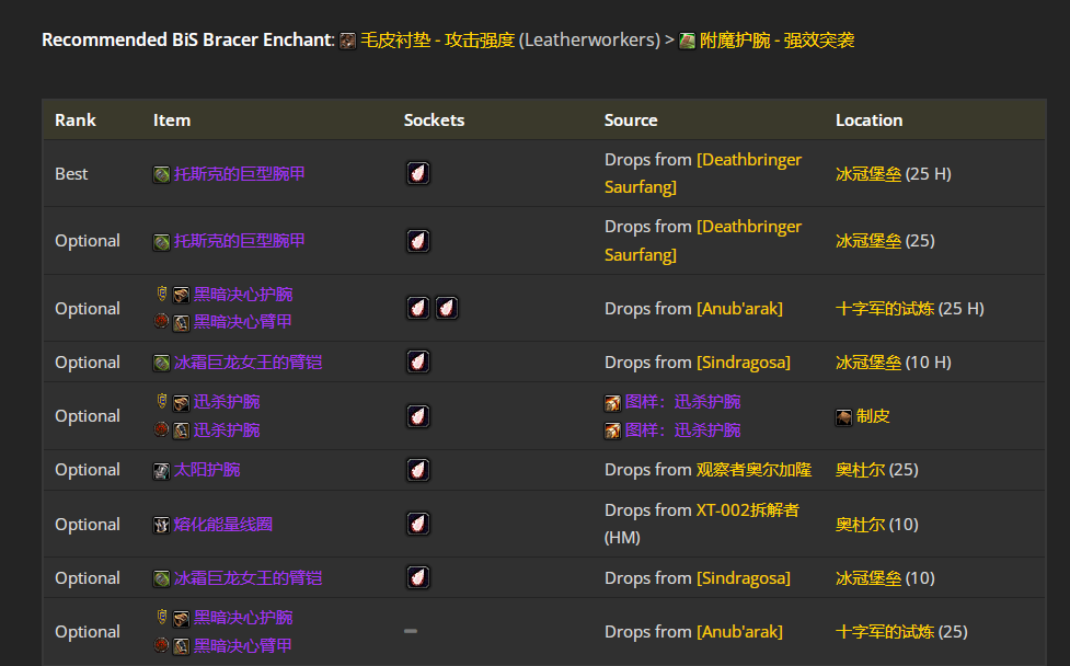 ħ������wlk���ɷ��·�P4�׶�BISװ��ѡ���Ƽ�