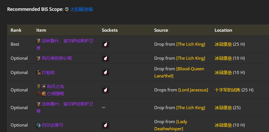 ħ������wlk���ɷ��·�P4�׶�BISװ��ѡ���Ƽ�