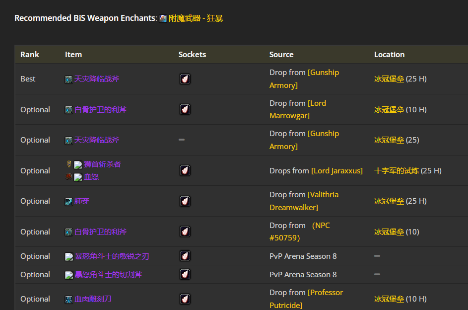 ħ������wlk���ɷ��·�P4�׶�BISװ��ѡ���Ƽ�