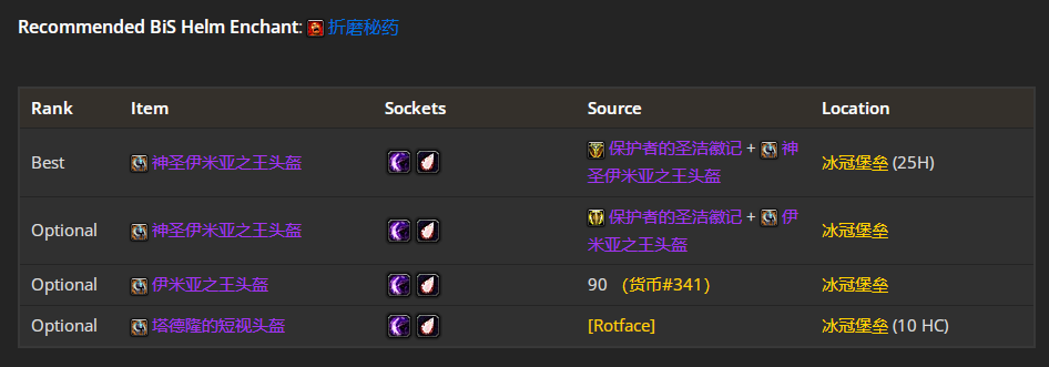 ħ������wlk���ɷ���սP4�׶�BISװ��ѡ���Ƽ�