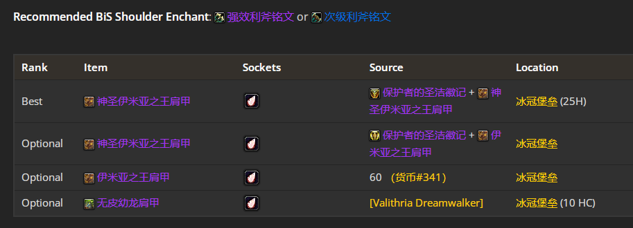 ħ������wlk���ɷ���սP4�׶�BISװ��ѡ���Ƽ�