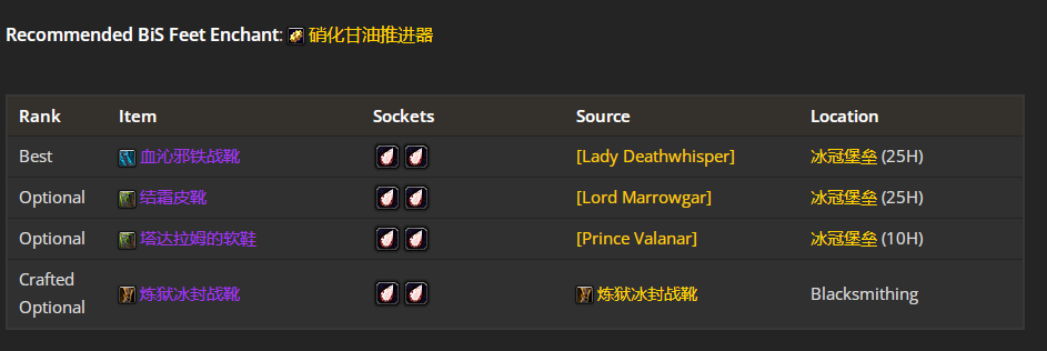 ħ������wlk���ɷ���սP4�׶�BISװ��ѡ���Ƽ�