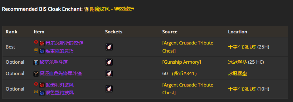 ħ������wlk���ɷ���սP4�׶�BISװ��ѡ���Ƽ�