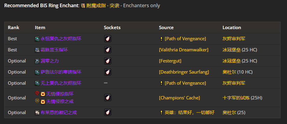 ħ������wlk���ɷ���սP4�׶�BISװ��ѡ���Ƽ�