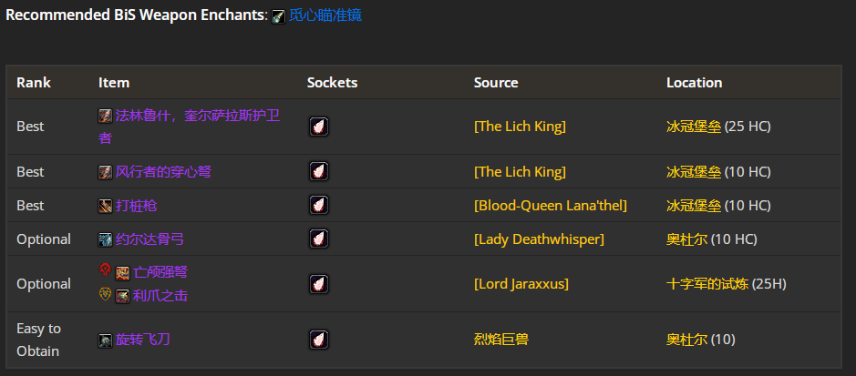 ħ������wlk���ɷ���սP4�׶�BISװ��ѡ���Ƽ�