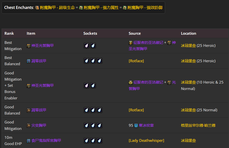 ħ������wlk���ɷ�����P4�׶�BISװ��ѡ���Ƽ�