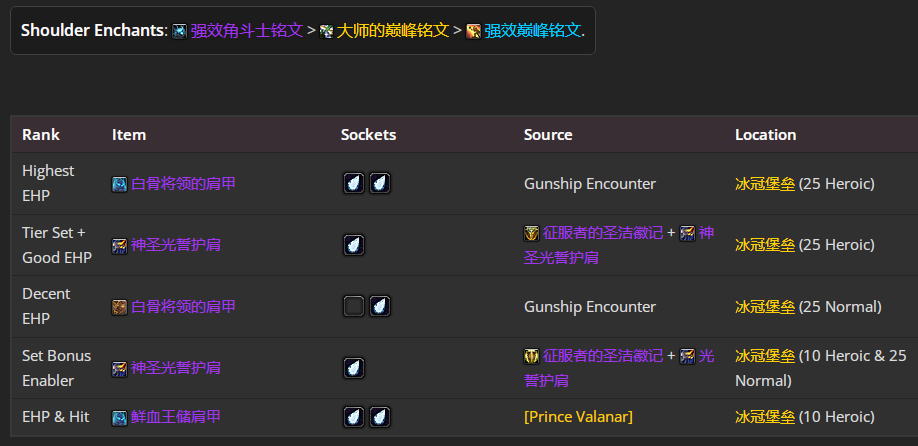 ħ������wlk���ɷ�����P4�׶�BISװ��ѡ���Ƽ�