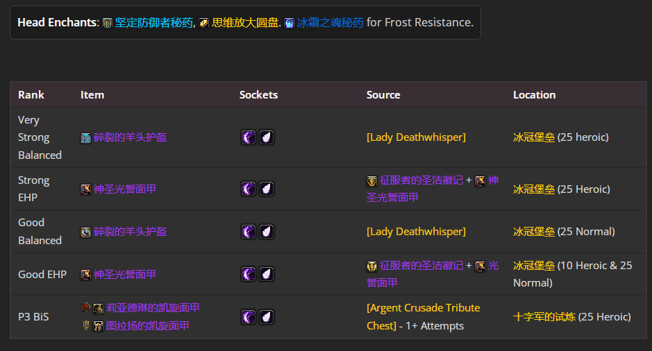 ħ������wlk���ɷ�����P4�׶�BISװ��ѡ���Ƽ�