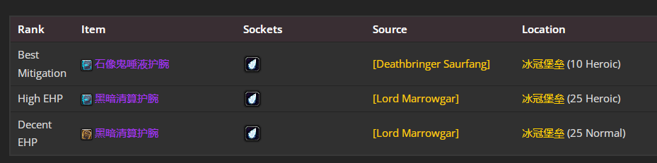 ħ������wlk���ɷ�����P4�׶�BISװ��ѡ���Ƽ�