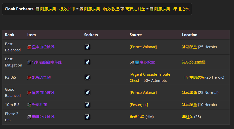 ħ������wlk���ɷ�����P4�׶�BISװ��ѡ���Ƽ�