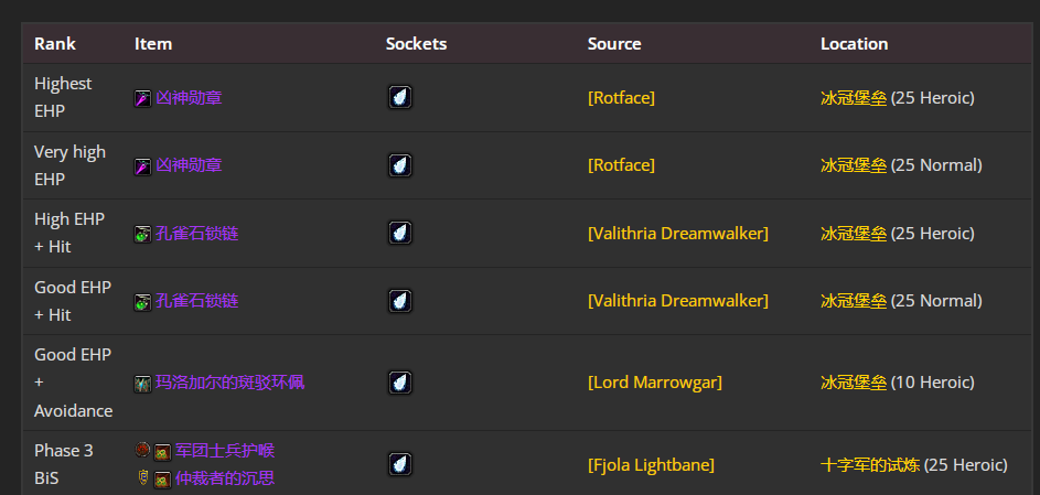 ħ������wlk���ɷ�����P4�׶�BISװ��ѡ���Ƽ�