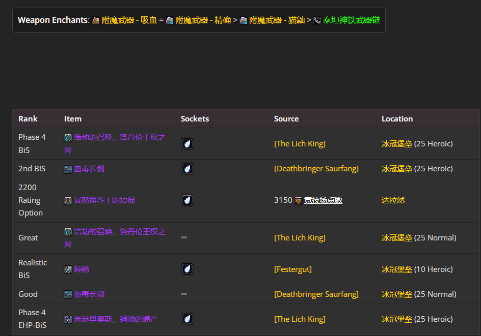 ħ������wlk���ɷ�����P4�׶�BISװ��ѡ���Ƽ�