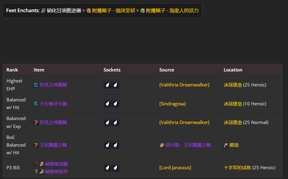 ħ������wlk���ɷ�����P4�׶�BISװ��ѡ���Ƽ�