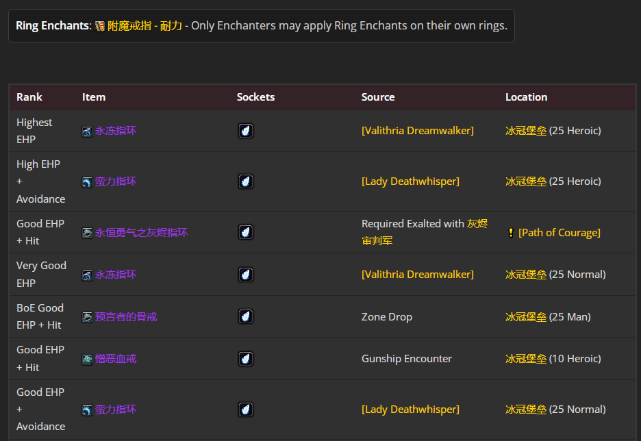 ħ������wlk���ɷ�����P4�׶�BISװ��ѡ���Ƽ�