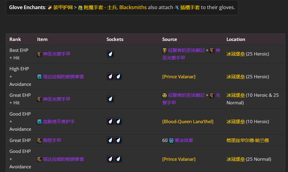 ħ������wlk���ɷ�����P4�׶�BISװ��ѡ���Ƽ�