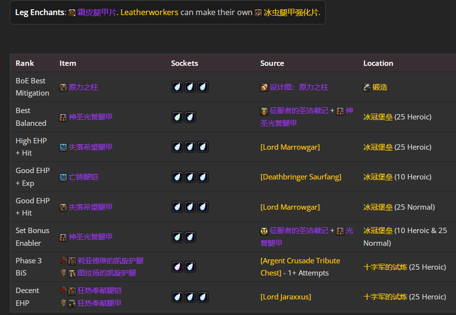 ħ������wlk���ɷ�����P4�׶�BISװ��ѡ���Ƽ�