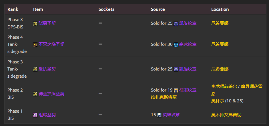 ħ������wlk���ɷ�����P4�׶�BISװ��ѡ���Ƽ�