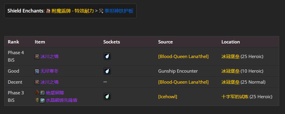 ħ������wlk���ɷ�����P4�׶�BISװ��ѡ���Ƽ�